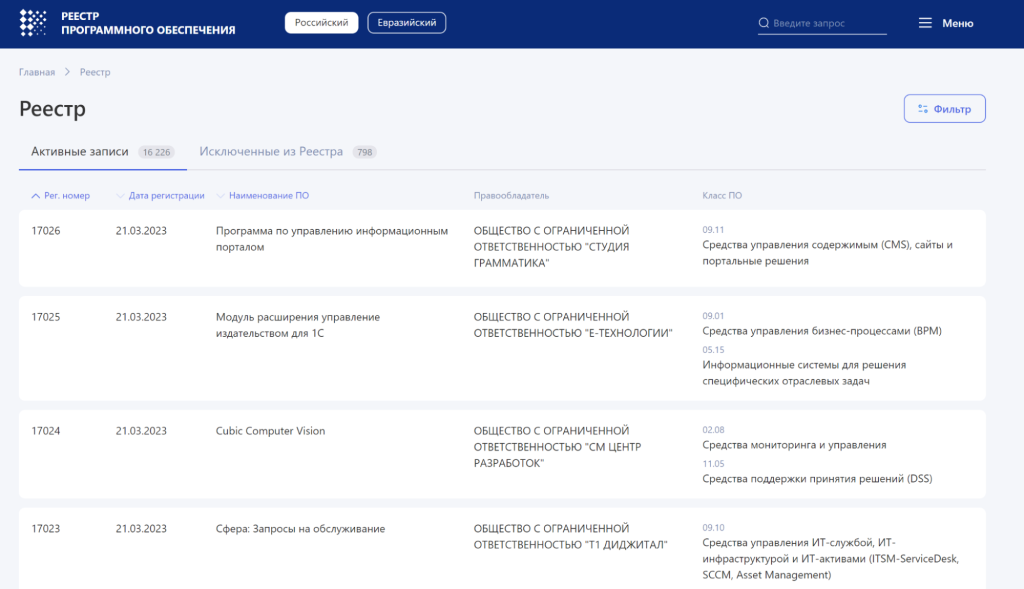 Реестр Минцифры