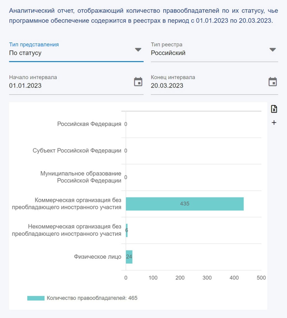 Аналитический отчет Минцифры