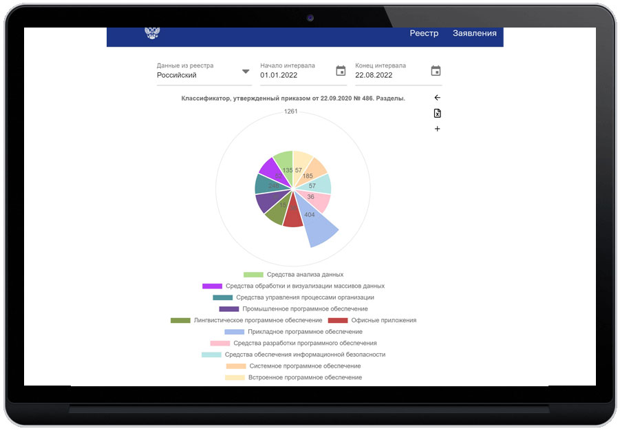 Данные классификатора реестра по разделам