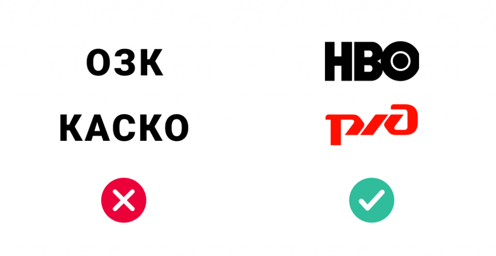 Аббревиатура в товарном знаке