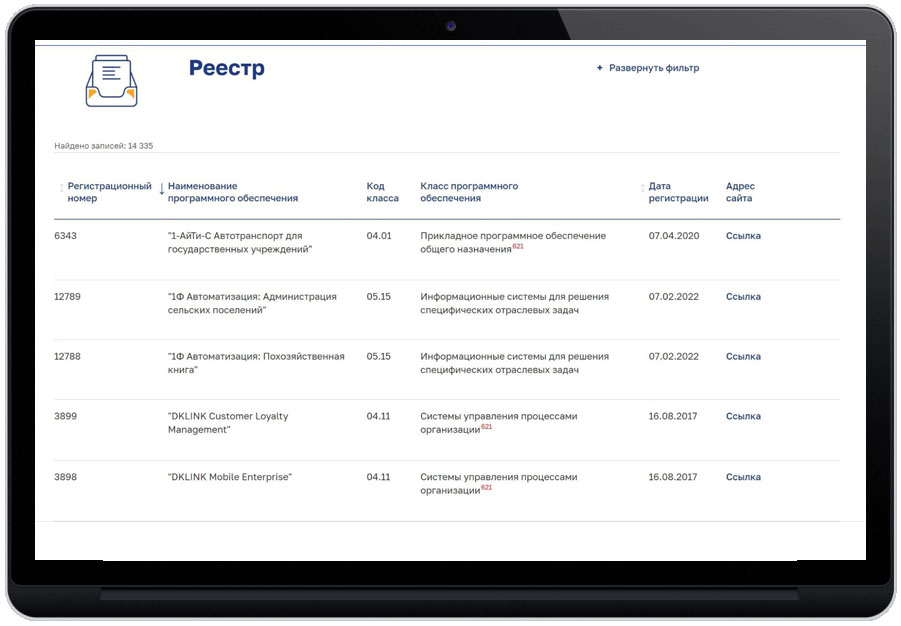 Данные по программам в реестре