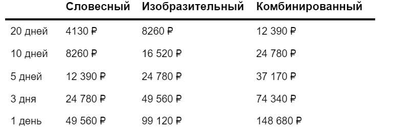 Стоимость проверки товарного знака