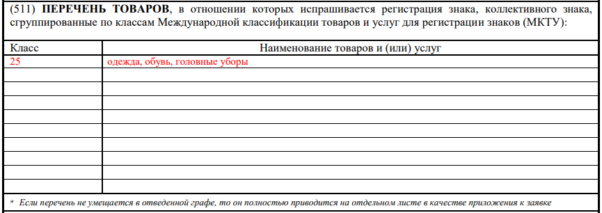Перечень товаров и классов