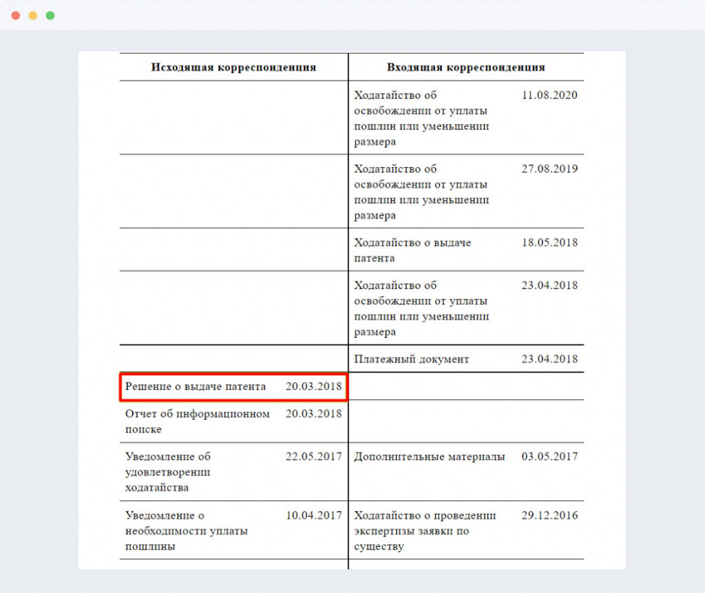 Дата решения о выдаче патента